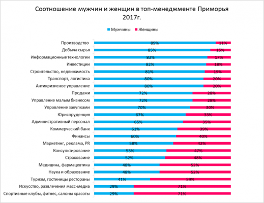 Исследование