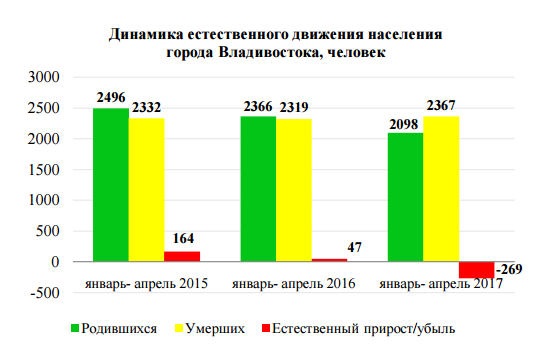 Владивосток население численность 2024