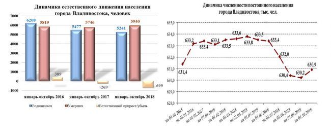 Демография