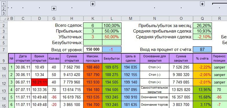 План торговли на форекс