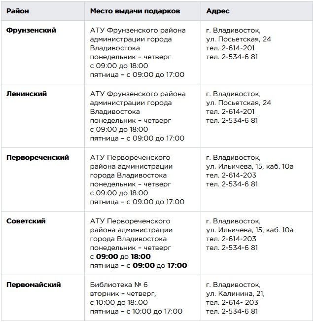 До скольки лет дают подарки детям. До скольки лет выдают подарки детям бесплатно. До какого возраста дети получают губернаторские подарки. До скольки лет выдают новогодние подарки на работе. До скольки лет выдают подарки детям на работе.